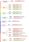 隔天一般会有砸盘行为