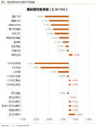 不过美股在近两个交易日连续上涨收复部分跌幅