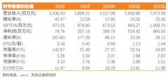 中位值为：4.1亿元