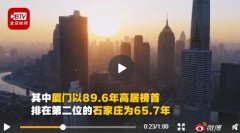 这是由于中国房价高企