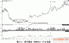 股价几乎没有任何可以获利的有效波动