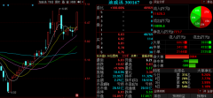  精准解析： 近期的平均成本为17.32元