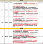 驱动通讯设备网口需求大幅增长