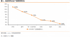 给予公司目标价37元