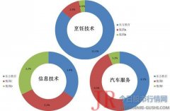 新东方烹饪母公司赴港IPO 市值将跻身国内教育上市公司三甲