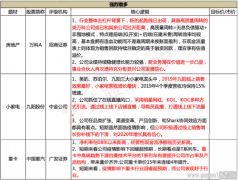 不构成具体操作建议