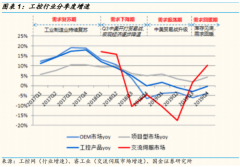 龙头公司受益转单需求、医药相关市场爆发等利好因素