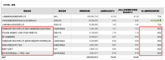 整体的业绩稳定性、估值都有上行空间