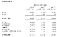 同祥金融排名均为河北省第一、北京市第六