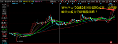  事件 2019年11月份以来