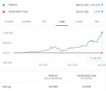 分析师的预估显得相当克制