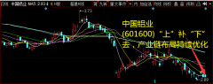 中国铝业(601600)“上”补“下”去，财富链规划连续优化