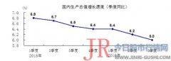 政治局会议陈列明年经济工作，通报出哪些重要信号？