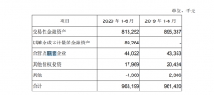 成都银行出资人民币1.632亿元