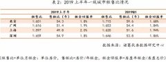 楼市调控也不会改变这种现状（既防大涨也防大跌）