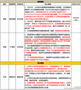 【脱水个股】在手订单大增340%！37亿市值，公司账上现金凌驾8亿，还没有有息负债，行业已迎来供需改善，政策从头大力撑持，将来两年业绩高增稳了