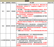 公司依然实现高速增长