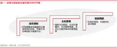 【脱水研报】“政策+技术”双重催化，5G应用的另一个核心标的目的！