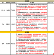  郑重声明：本网站文章中所涉及的股票信息仅供投资者参考