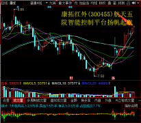 并承诺将康拓作为航天技术应用产业智能装备业务领域的主体平台