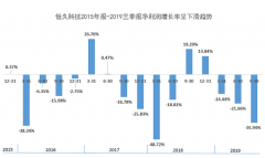 公司总经理、董事会秘书、财务经高位放量滞涨理（高位放量滞涨财务负责人）孙仕杰女性