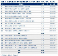 合计中标金额17. 16亿元