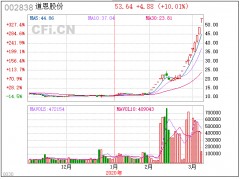 【中财内线】下周暴涨or反杀？走漏硬实力！一股鲜亮低估2倍大赚