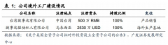 [风口研报] 美股巨头底部涨逾270%，财富链上映射这家A股上市公司，一季度预收账款环比增逾50%