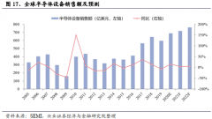  下游拓展单晶硅电极器件