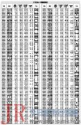  5月以来a股涨跌幅区间分布 5月以来涨幅10%以上个股行业分布（专题数据由证券时报财经数据库提供） 