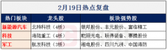 吸引中线以及短线资金介入