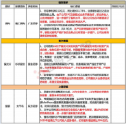 研报微信群查看