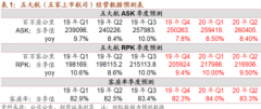 预计未来1-2月航司出现量价齐升的局面