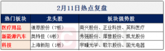 【财联社早知道】这一半导体细分领域产品一直迭代促使实践需求无限增长，供需失衡触发价格上涨，哪些公司有望受益年初涨价潮？