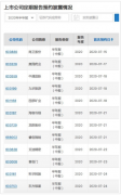 2020年一季度公司实现营业总收入1亿