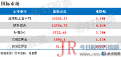 激活大消费概念股