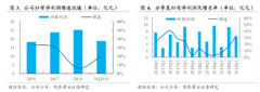 认为随着人工智能技术在安防行业得到广泛应用