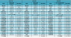 2019年全年的全口径业绩规模超4700亿元