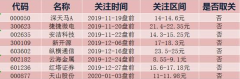 今日正好试金石