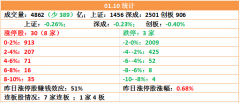 毕竟手法更像游资