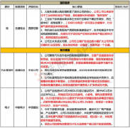 【脱水个股】挖出一个碳中和龙头，还是硅基新资料领域的“隐 形冠军”！大股东刚刚全额认购公司定增，新产能将再造一个公司，今年利润增长要凌驾70%