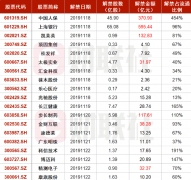 低位与华为有合作的标的或成为资金博弈重点