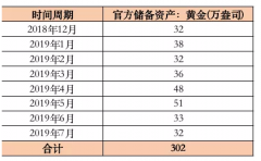 一般来说黄金投资包括实物黄金、纸黄金、黄金期货以及黄金股