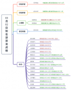 研报微信群查看