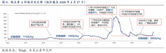 【风口研报】今年行业涨价潮中最受益的公司，单品占到全球供应60%，一季报已兑现高增速