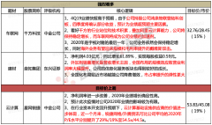 叠加阿里云计算能力