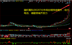 不构成具体操作建议