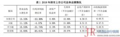 出现多单上市公司之间的大额交易