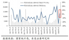 20 全年住宅竣工的大年的趋势也不变