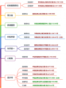 加上中天引控这两年的发展